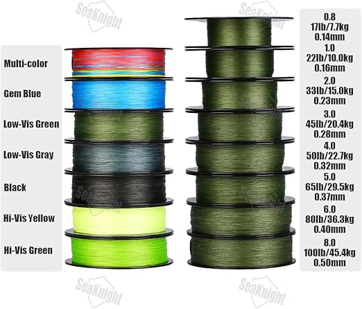 Seaknight W8 II Braided Fishing Line