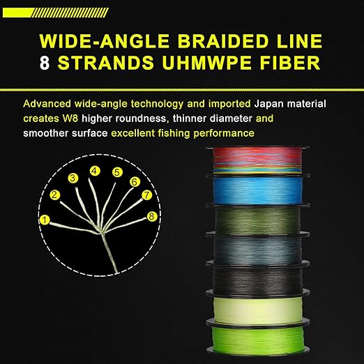 Seaknight W8 II Braided Fishing Line