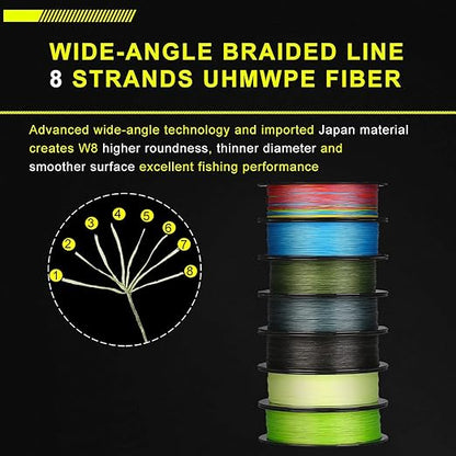 Seaknight W8 II Braided Fishing Line