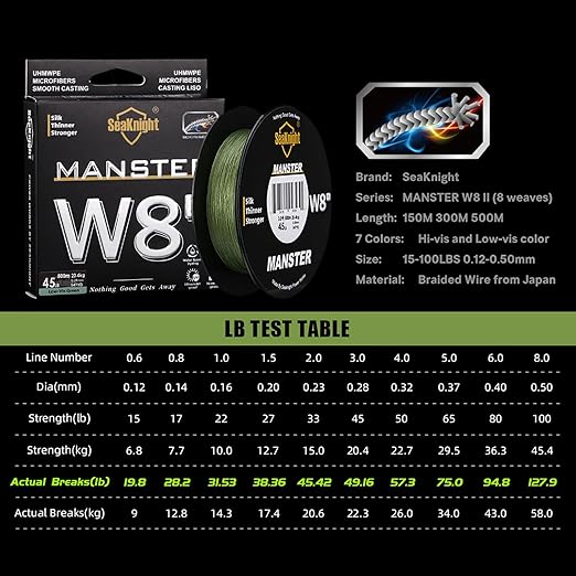 Seaknight W8 II Braided Fishing Line