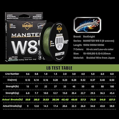 Seaknight W8 II Braided Fishing Line