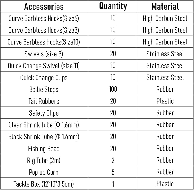 Dr.Fish Black Carp Fishing Tackle Set 278pcs
