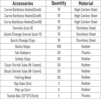 Dr.Fish Black Carp Fishing Tackle Set 278pcs