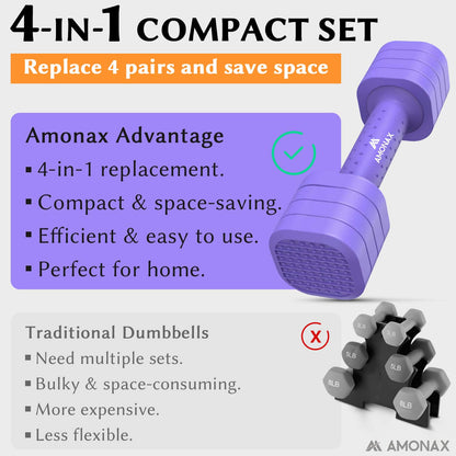 Adjustable Dumbbell Set – 4-in-1 Quick-Release (2.3kg ×2)