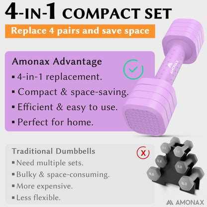 Adjustable Dumbbell Set – 4-in-1 Quick-Release (2.3kg ×2)