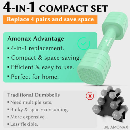 Adjustable Dumbbell Set – 4-in-1 Quick-Release (2.3kg ×2)