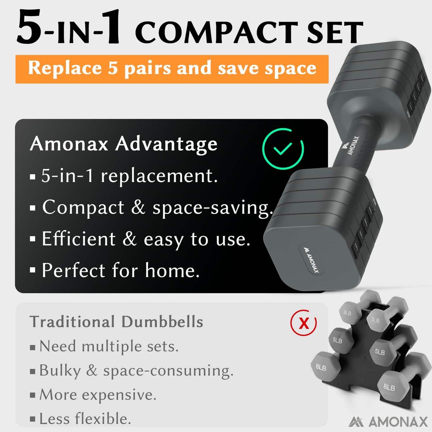 Adjustable Dumbbell Set – 5-in-1 Quick-Release (5kg ×2)
