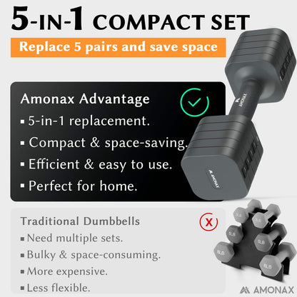 Adjustable Dumbbell Set – 5-in-1 Quick-Release (5kg ×2)