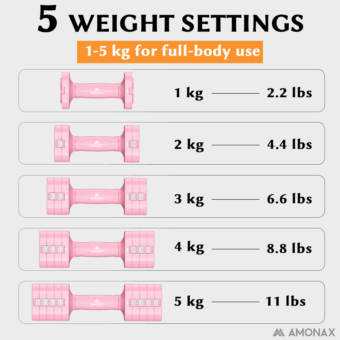 Adjustable Dumbbell Set – 5-in-1 Quick-Release (5kg ×2)