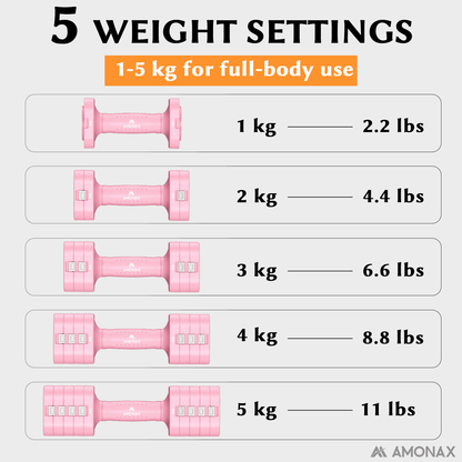 Adjustable Dumbbell Set – 5-in-1 Quick-Release (5kg ×2)