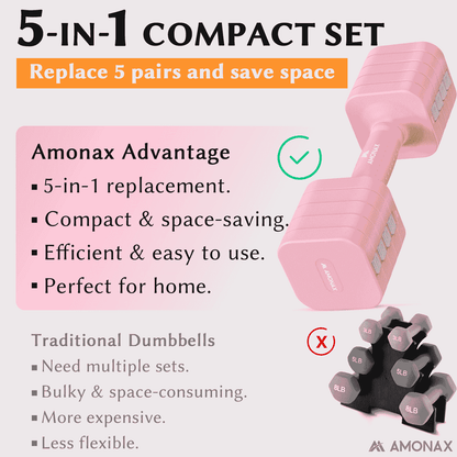 Adjustable Dumbbell Set – 5-in-1 Quick-Release (5kg ×2)