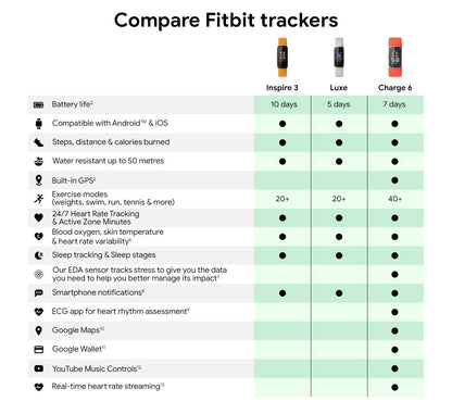 Fitbit Inspire 3 Lilac Tracker